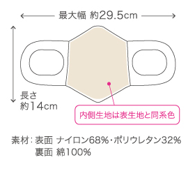 マスクのサイズ